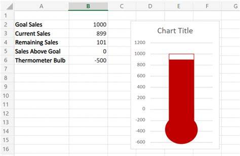 How To Make A Thermometer Goal Chart In Excel 2007