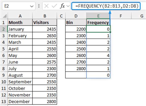 How To Make Bin Frequency Chart In Excel