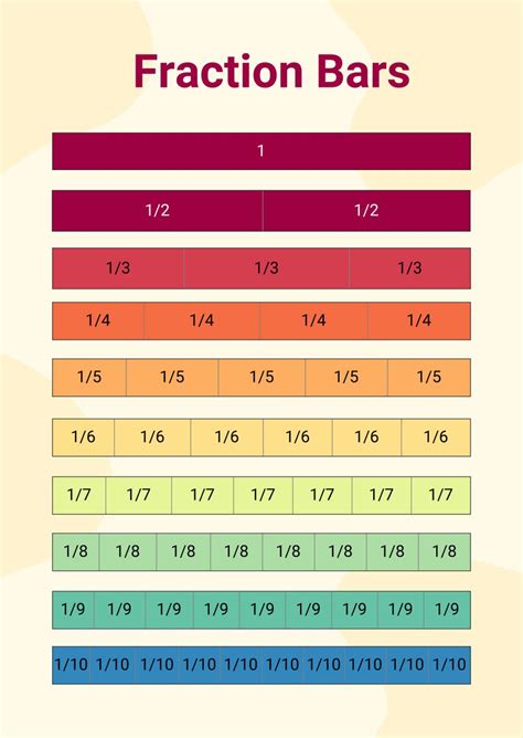 How To Make Sure Fractions In Bar Chart Matplot Lib