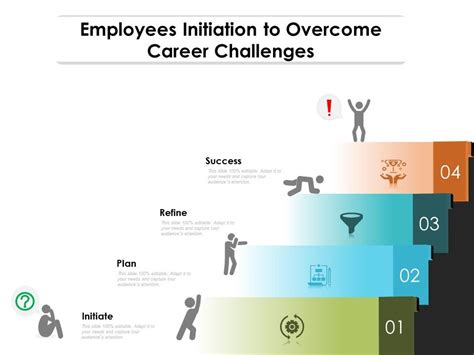 How To Overcome Career Challenges