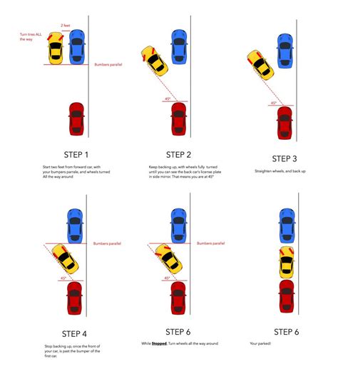 How To Parallel Park A Car