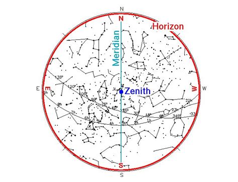 How To Read A Star Chart