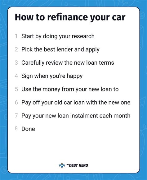 How To Refinance My Car
