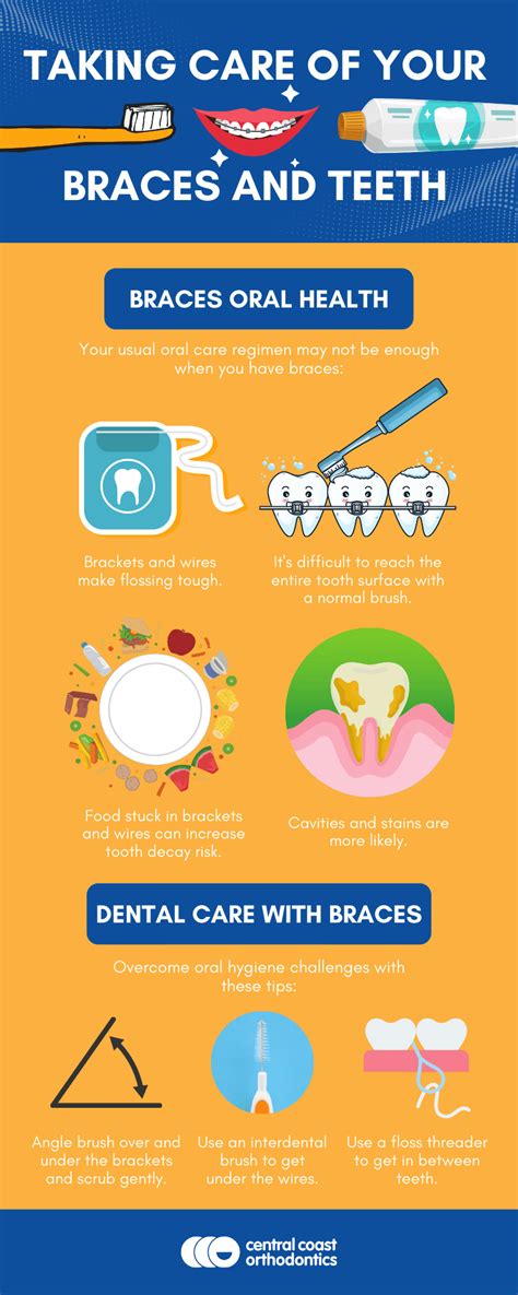 How To Take Care Of Braces