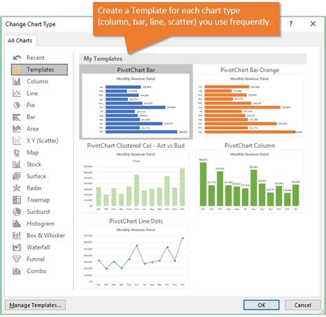 How To Use A Custom Chart Template In Excel