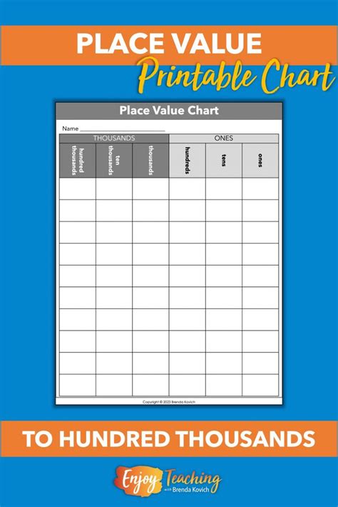 How To Use A Place Value Chart