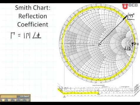 How To Use A Smith Chart To Find Reflection Coefficient