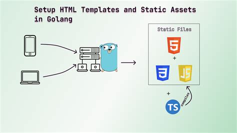 Html Template Golang