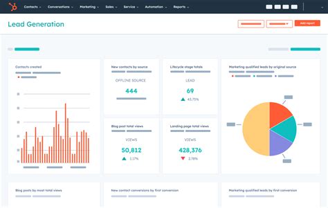 Hubspot Dashboard Template