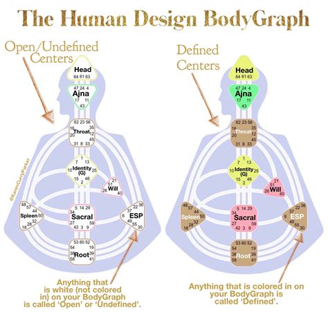 Human Design Chart Calculator