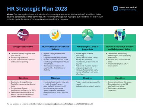 Human Resources Strategic Plan Template