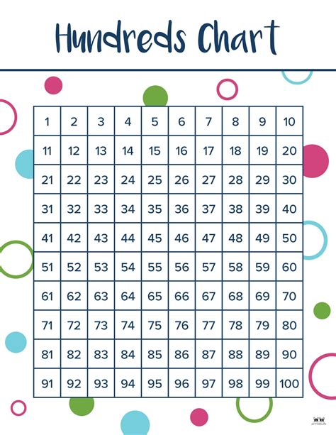 Hundred Chart Printable