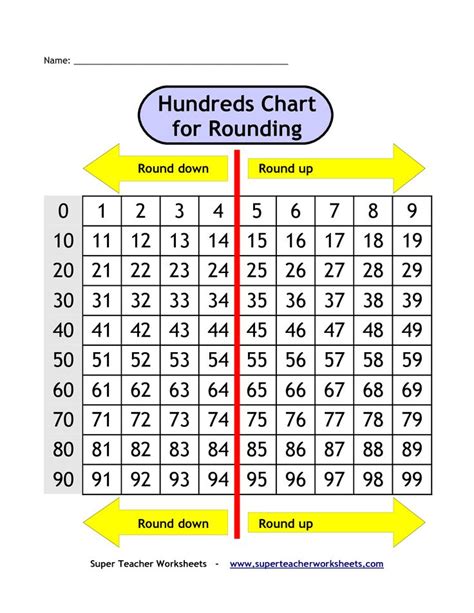Hundreds Chart For Rounding