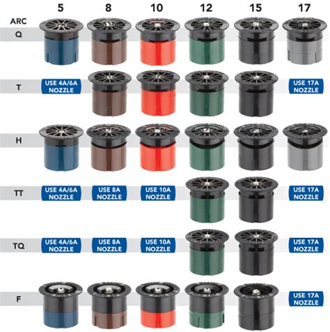 Hunter Sprinkler Nozzle Chart