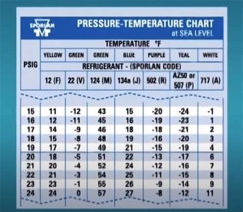 Hvac Pressure Chart