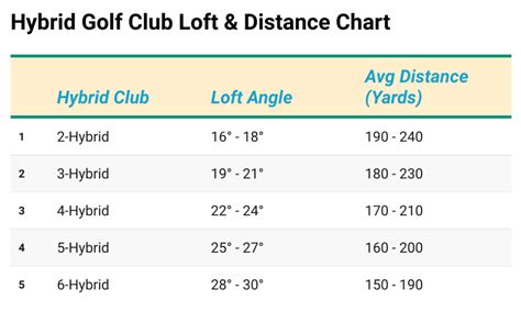 Hybrid Distance Chart