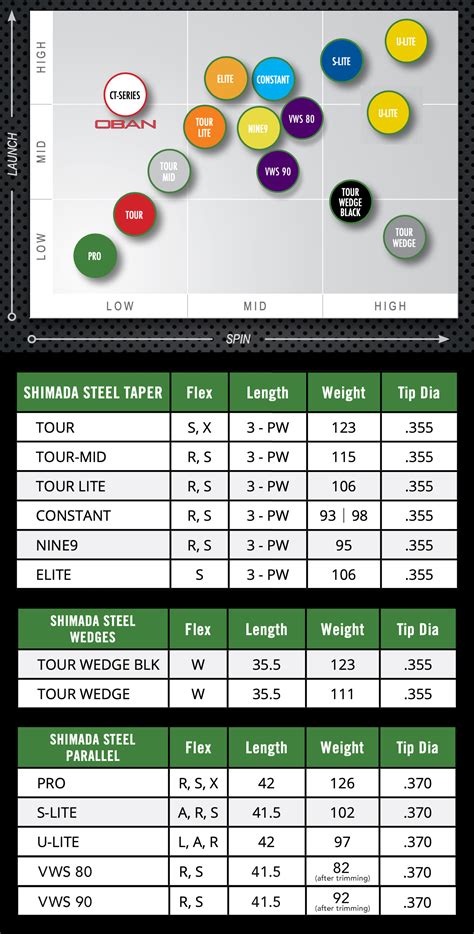 Hybrid Shaft Length Chart
