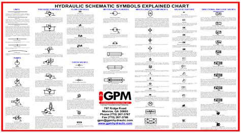 Hydraulic Schematic Symbols Chart