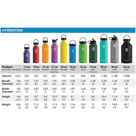 Hydro Flask Sizes Chart