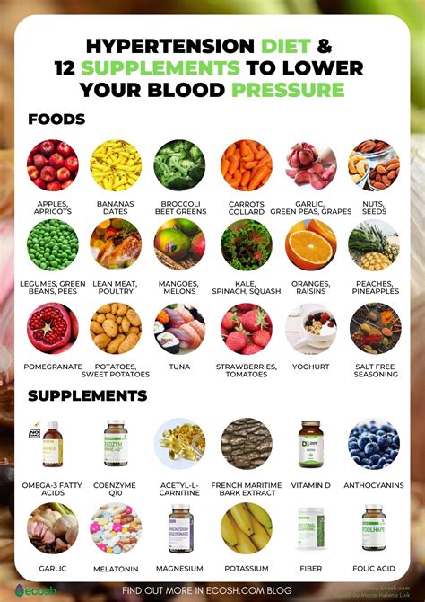 Hypertension Diet Chart