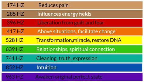 Hz Frequency Chart For Health