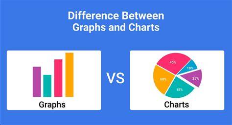 I Charts