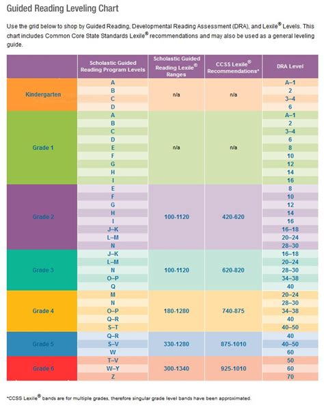 I Ready Lexile Level Chart