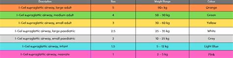 I-gel Size Chart