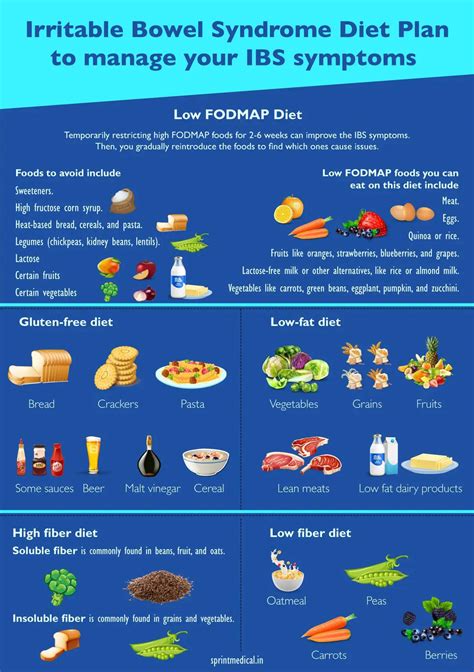 Ibs Constipation Diet Chart