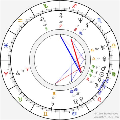 Idris Elba Birth Chart