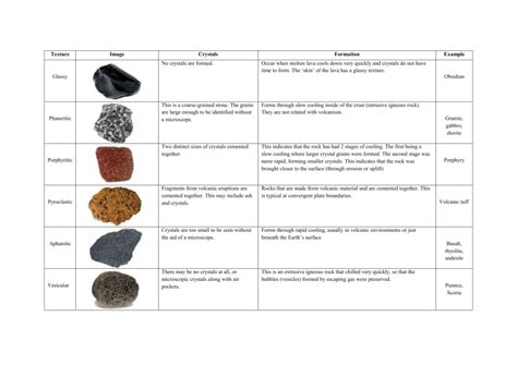 Igneous Rock Texture Chart