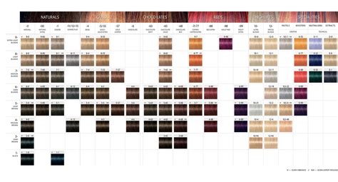 Igora Royal Schwarzkopf Color Chart