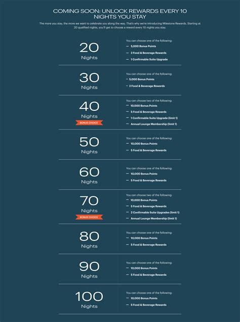 Ihg Redemption Chart