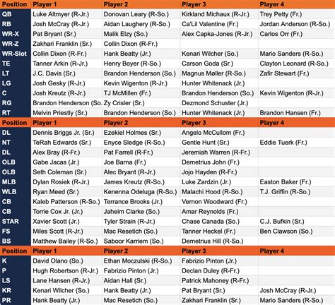 Illinois Depth Chart Football