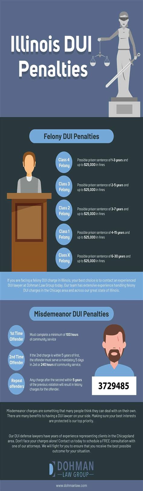 Illinois Dui Penalty Chart
