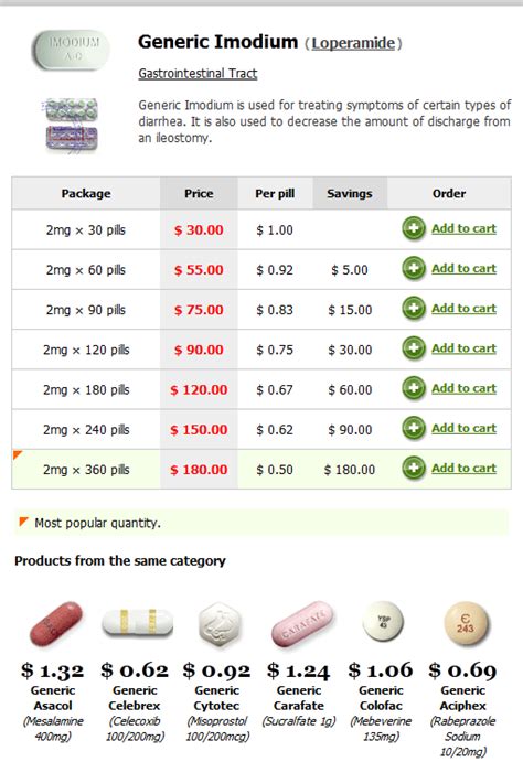 Imodium Tablet Dosage For Dogs Chart