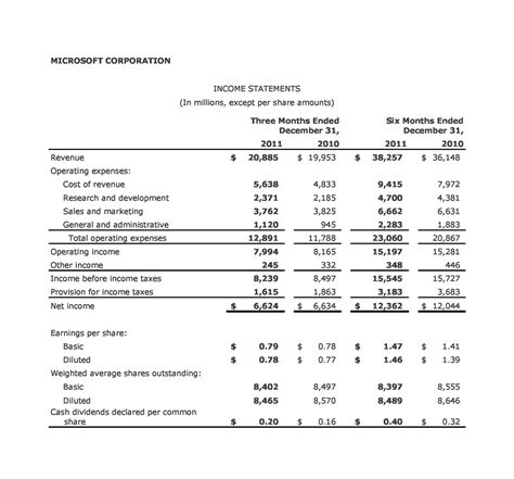 Income Statement Example Template