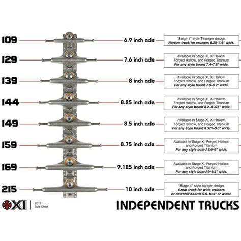 Independent Truck Size Chart
