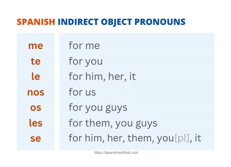 Indirect Object Pronouns Spanish Chart