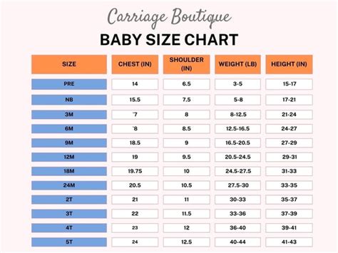 Infant Clothing Size Chart
