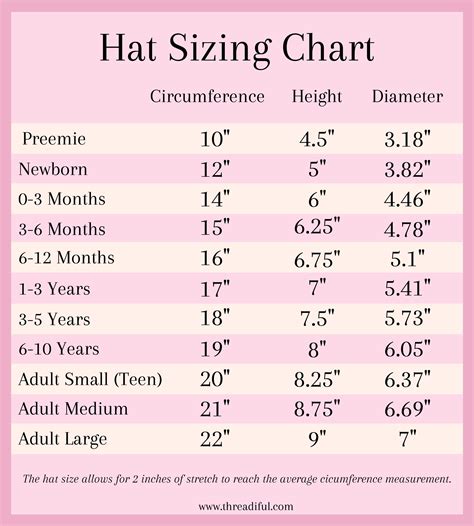 Infant Crochet Hat Size Chart