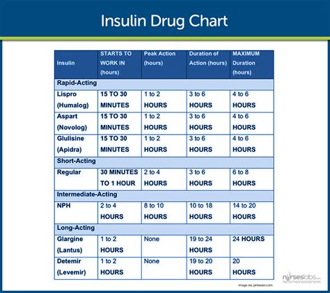 Insulin Chart For Nurses
