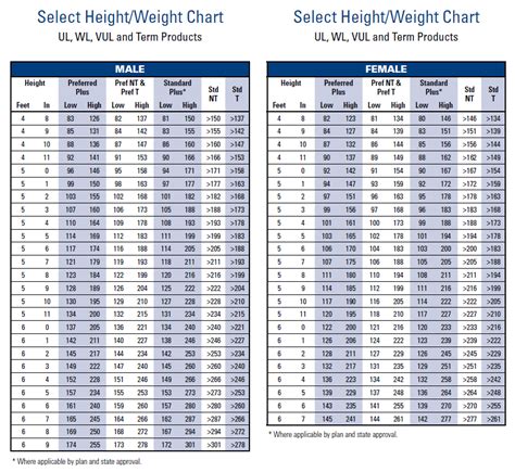 Insurance Height Weight Chart