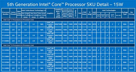 Intel Processor Generations Chart
