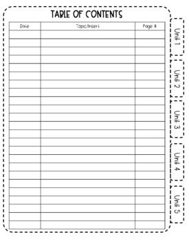 Interactive Notebook Table Of Contents Template