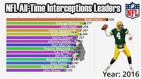 Interception Career Leaders