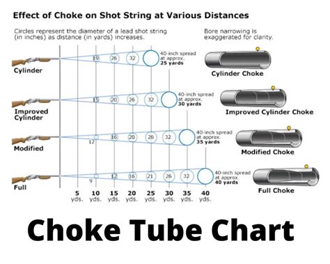 Interchangeable Choke Tube Chart