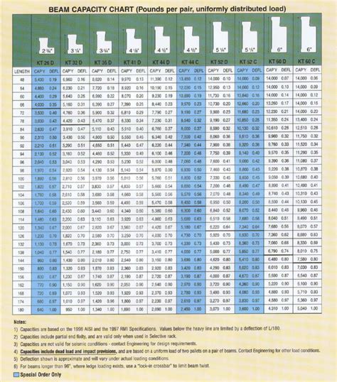 Interlake Racking Capacity Chart