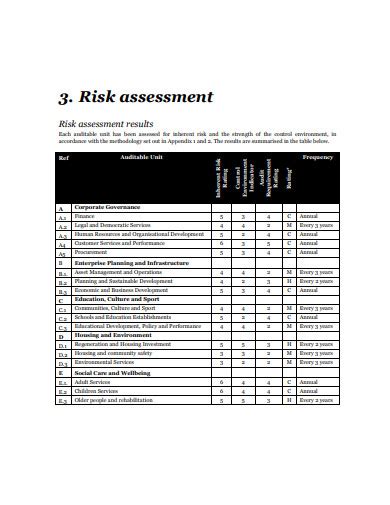 Internal Audit Risk Assessment Template