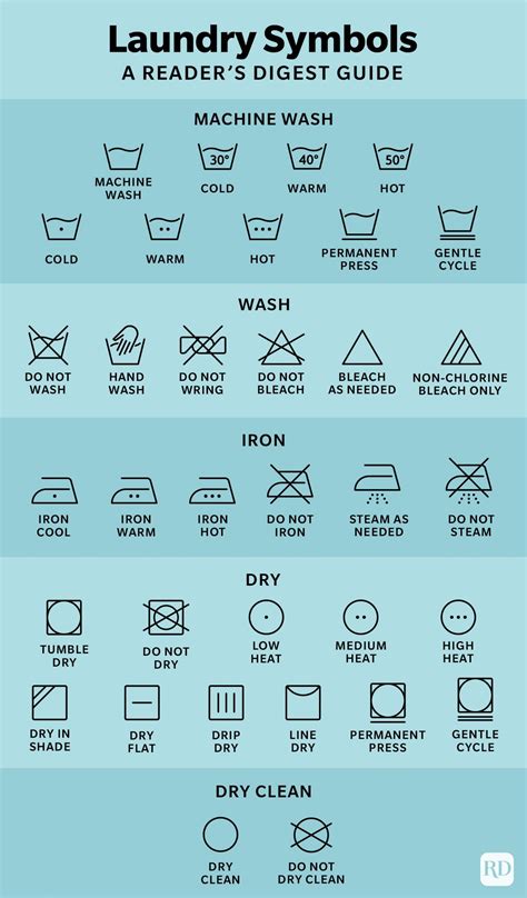 International Laundry Symbols Chart